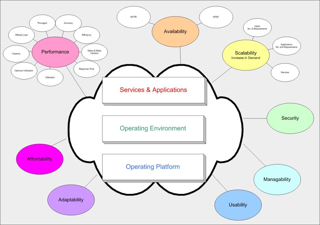 زمینه های فعالیت نوتریکا