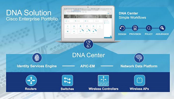 راهکار Cisco DNA