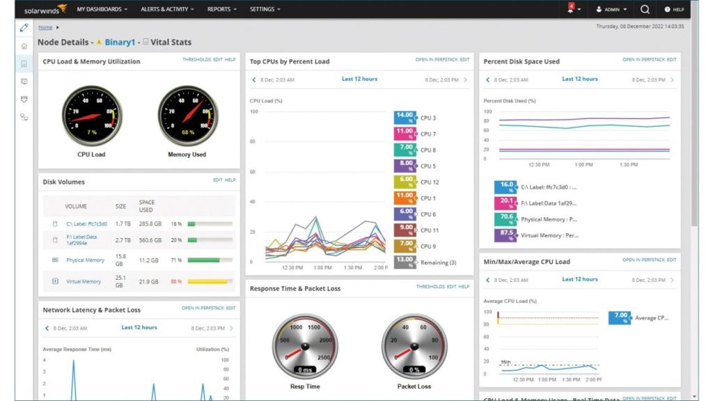 مزایای استفاده از SolarWinds در سازمان