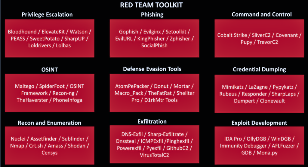 Control Pack و Red Team